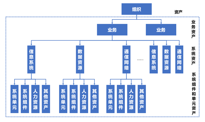 风险评估服务与资产评估咨询业务 协同发展与创新实践