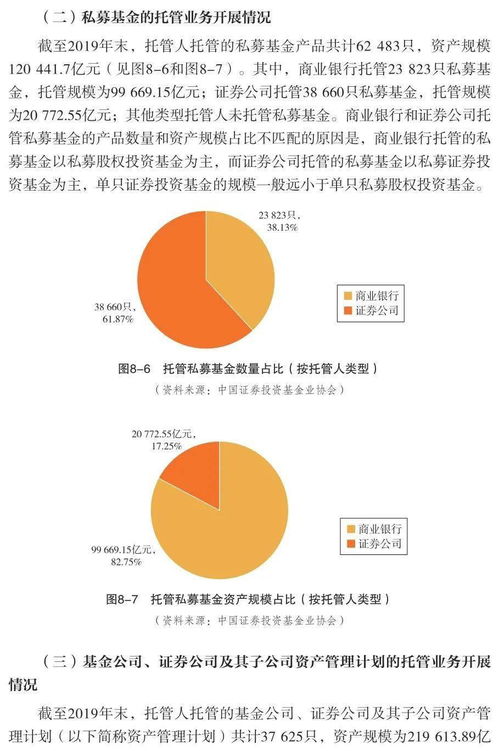 中国证券投资基金业2020年年报 第八章 托管业务发展情况与资产评估咨询业务